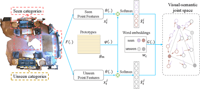 Figure 4 for Zero-shot Point Cloud Segmentation by Transferring Geometric Primitives