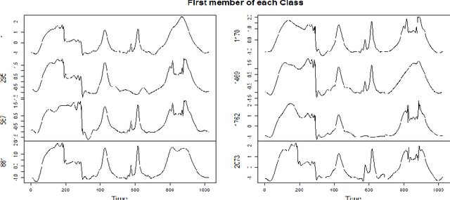Figure 4 for Signal Classification using Smooth Coefficients of Multiple wavelets
