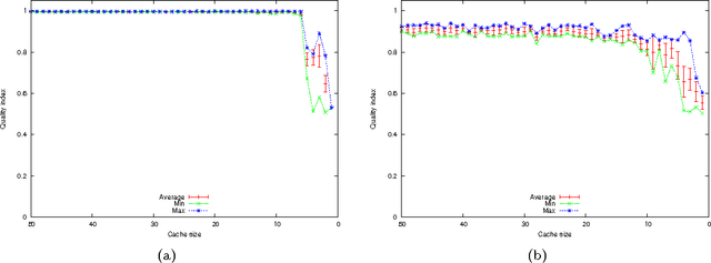 Figure 2 for Building pattern recognition applications with the SPARE library