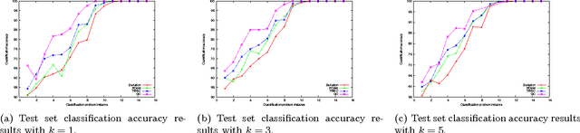 Figure 4 for Building pattern recognition applications with the SPARE library