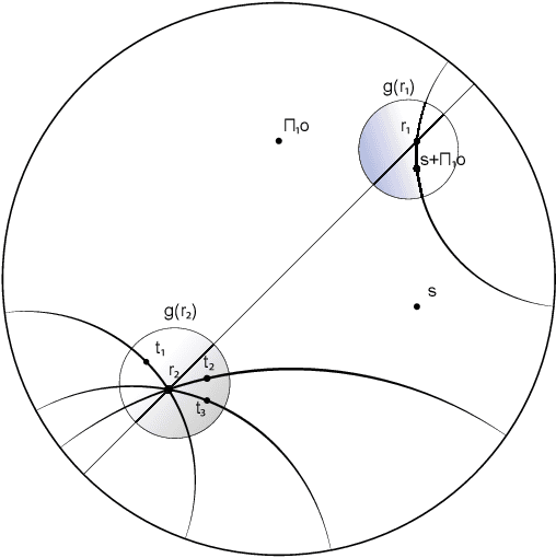 Figure 1 for HyperKG: Hyperbolic Knowledge Graph Embeddings for Knowledge Base Completion