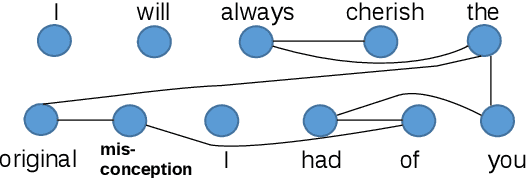 Figure 2 for Leveraging Cognitive Features for Sentiment Analysis