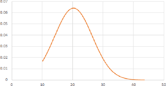 Figure 2 for Transformer-Based Deep Learning Model for Stock Price Prediction: A Case Study on Bangladesh Stock Market