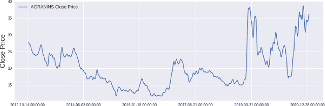 Figure 4 for Transformer-Based Deep Learning Model for Stock Price Prediction: A Case Study on Bangladesh Stock Market