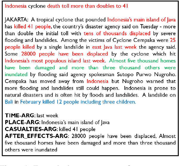 Figure 1 for ArgFuse: A Weakly-Supervised Framework for Document-Level Event Argument Aggregation