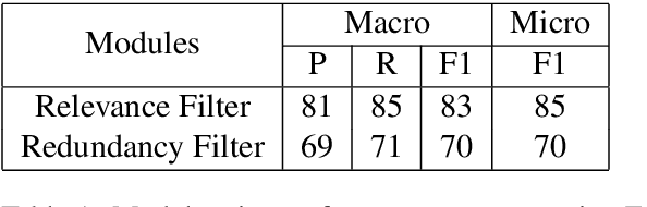 Figure 2 for ArgFuse: A Weakly-Supervised Framework for Document-Level Event Argument Aggregation