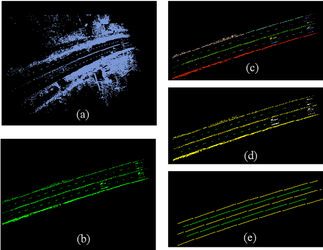 Figure 4 for Laser Data Based Automatic Generation of Lane-Level Road Map for Intelligent Vehicles