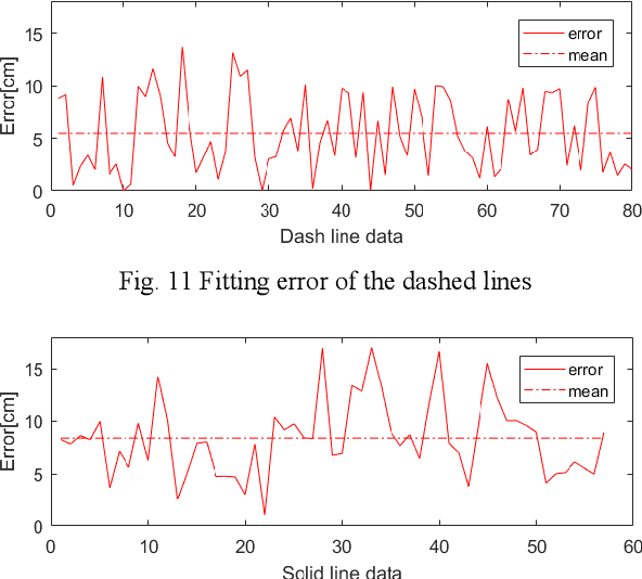Figure 3 for Laser Data Based Automatic Generation of Lane-Level Road Map for Intelligent Vehicles