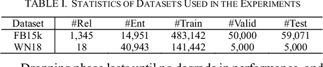 Figure 2 for Defeats GAN: A Simpler Model Outperforms in Knowledge Representation Learning