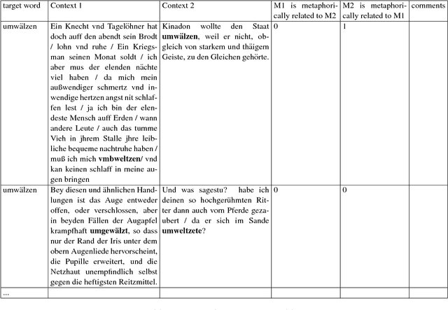 Figure 4 for German in Flux: Detecting Metaphoric Change via Word Entropy
