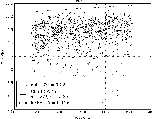Figure 1 for German in Flux: Detecting Metaphoric Change via Word Entropy