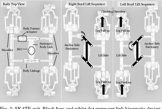 Figure 4 for SCALER: A Tough Versatile Quadruped Free-Climber Robot