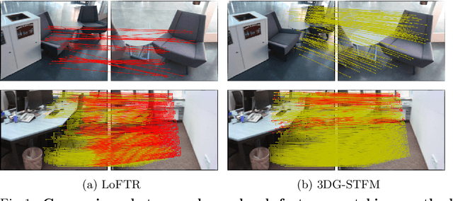 Figure 1 for 3DG-STFM: 3D Geometric Guided Student-Teacher Feature Matching