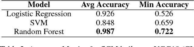Figure 3 for Explaining Deep Learning Models using Causal Inference