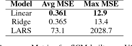 Figure 4 for Explaining Deep Learning Models using Causal Inference