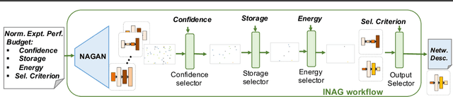Figure 1 for Conditional Neural Architecture Search