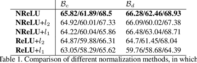 Figure 2 for Local Temporal Bilinear Pooling for Fine-grained Action Parsing