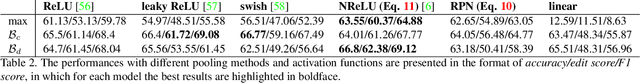 Figure 4 for Local Temporal Bilinear Pooling for Fine-grained Action Parsing