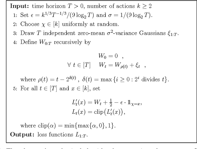 Figure 1 for Bandits with Switching Costs: T^{2/3} Regret