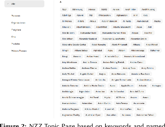 Figure 3 for Keyword Extraction in Scientific Documents