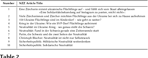 Figure 4 for Keyword Extraction in Scientific Documents