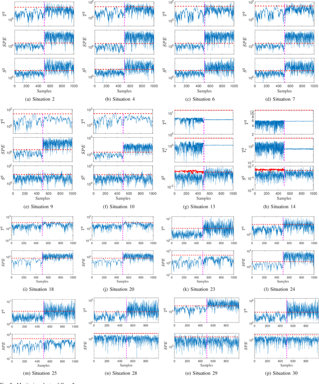 Figure 2 for Continual learning-based probabilistic slow feature analysis for multimode dynamic process monitoring