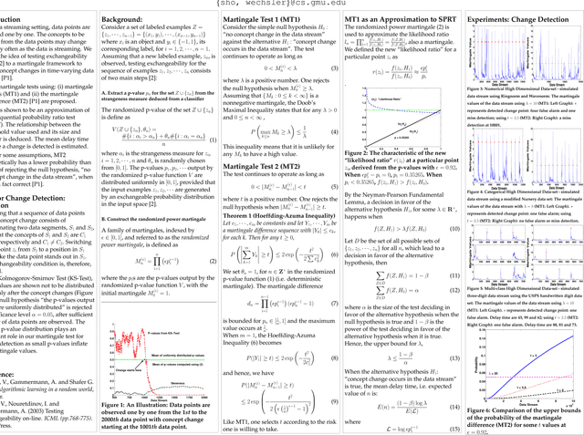 Figure 1 for On the Detection of Concept Changes in Time-Varying Data Stream by Testing Exchangeability