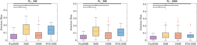 Figure 4 for Causal Markov Boundaries