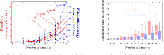 Figure 3 for A message-passing algorithm for multi-agent trajectory planning