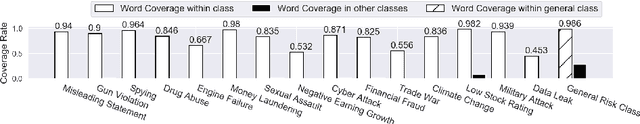 Figure 3 for Continual Rare-Class Recognition with Emerging Novel Subclasses