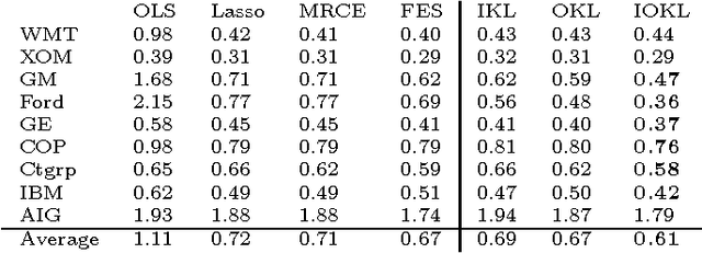 Figure 1 for Scalable Matrix-valued Kernel Learning for High-dimensional Nonlinear Multivariate Regression and Granger Causality