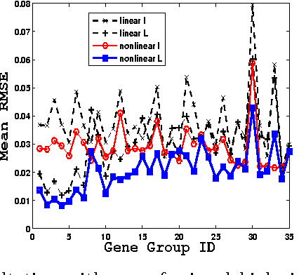 Figure 4 for Scalable Matrix-valued Kernel Learning for High-dimensional Nonlinear Multivariate Regression and Granger Causality