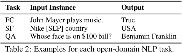 Figure 4 for Evaluating Entity Disambiguation and the Role of Popularity in Retrieval-Based NLP