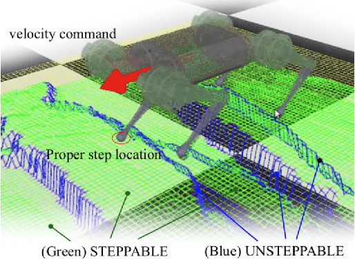 Figure 3 for Recent Approaches for Perceptive Legged Locomotion