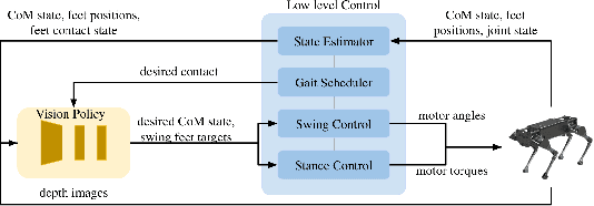 Figure 4 for Recent Approaches for Perceptive Legged Locomotion