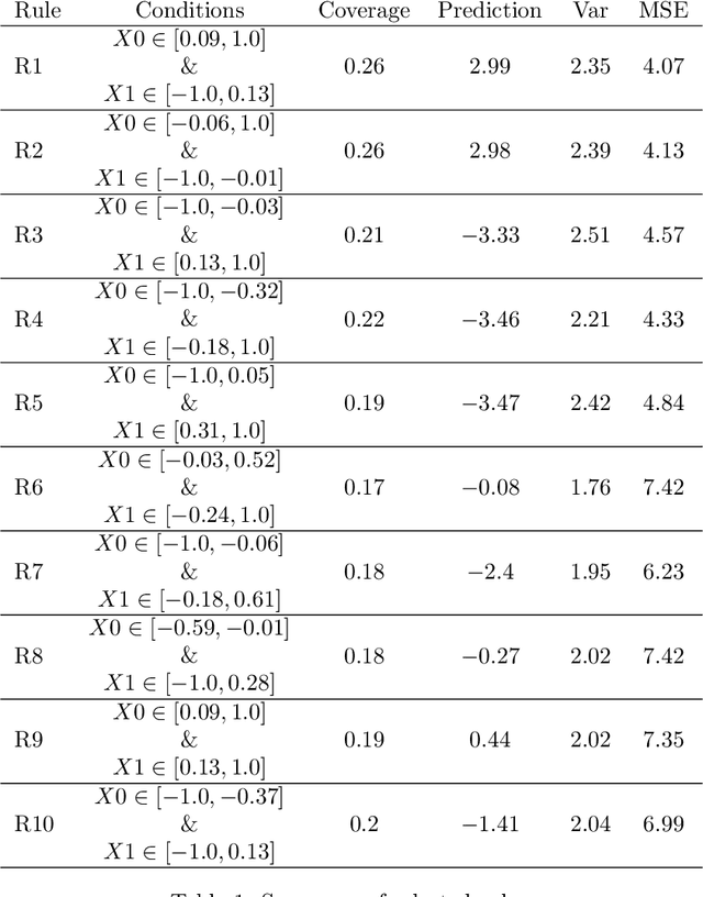 Figure 2 for Consistent Regression using Data-Dependent Coverings