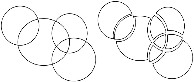 Figure 1 for Consistent Regression using Data-Dependent Coverings