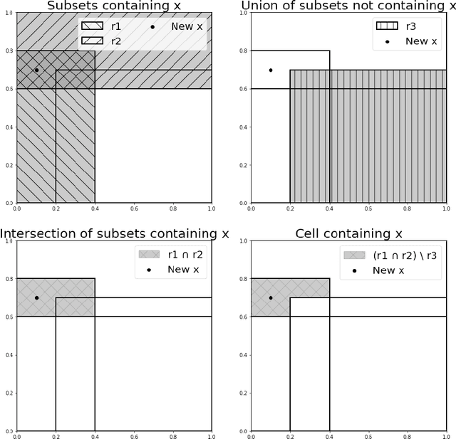 Figure 3 for Consistent Regression using Data-Dependent Coverings