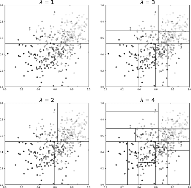 Figure 4 for Consistent Regression using Data-Dependent Coverings