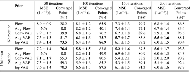 Figure 3 for Equivariant Priors for Compressed Sensing with Unknown Orientation
