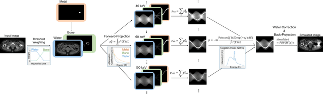Figure 1 for Automated Segmentation of Hip and Thigh Muscles in Metal Artifact-Contaminated CT using Convolutional Neural Network-Enhanced Normalized Metal Artifact Reduction