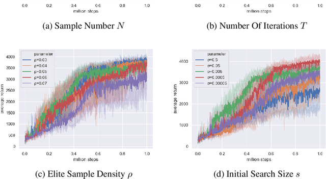 Figure 3 for Soft Actor-Critic with Cross-Entropy Policy Optimization