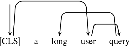 Figure 3 for EdiT5: Semi-Autoregressive Text-Editing with T5 Warm-Start