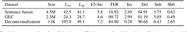 Figure 2 for EdiT5: Semi-Autoregressive Text-Editing with T5 Warm-Start