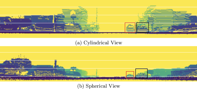 Figure 3 for Pillar-based Object Detection for Autonomous Driving