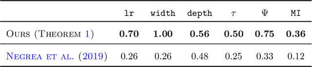 Figure 2 for Learning While Dissipating Information: Understanding the Generalization Capability of SGLD