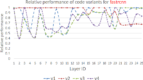 Figure 2 for PolyDL: Polyhedral Optimizations for Creation of High Performance DL primitives