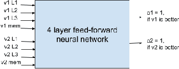 Figure 4 for PolyDL: Polyhedral Optimizations for Creation of High Performance DL primitives