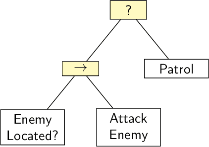 Figure 1 for Learning and Executing Re-usable Behaviour Trees from Natural Language Instruction
