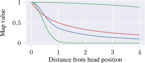 Figure 3 for Improving Dense Crowd Counting Convolutional Neural Networks using Inverse k-Nearest Neighbor Maps and Multiscale Upsampling